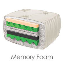 Memory Foam Futon Mattress
